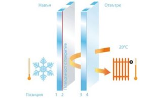 Смяна стъклопакети зимна обстановка